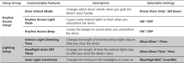 Honda HR-V 2019 Gauges and Displays User Manual 04