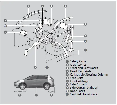 Honda HR-V 2019 Seat Belts User Manual 01