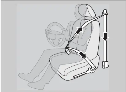 Honda HR-V 2019 Seat Belts User Manual 05