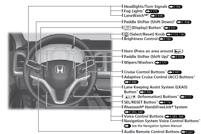 Honda HR-V 2019 Steering Wheel User Manual 02