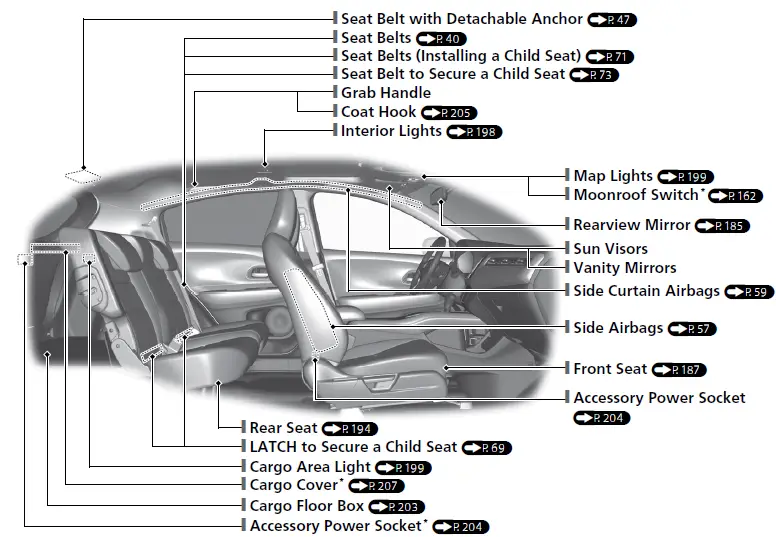 Honda HR-V 2019 Steering Wheel User Manual 04