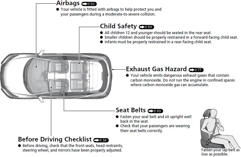 Honda HR-V 2019 Steering Wheel User Manual 6