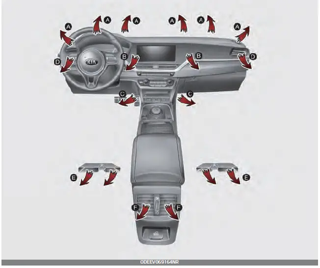 Kia Niro EV 2021 Automatic Climate Control System User Manual 05