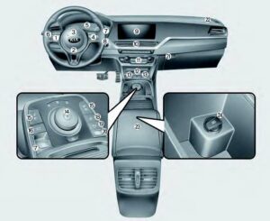 Kia Niro EV 2021 Interior and Exterior User Manual 04