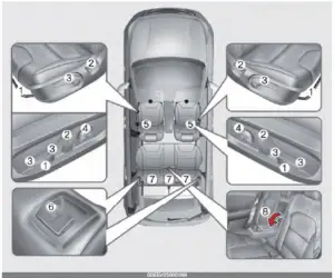 Kia Niro EV 2021 Seats and Seat Belts User Manual 01