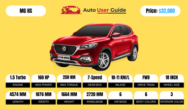 https://www.autouserguide.com/wp-content/uploads/2023/07/MG-HS-Specs-Price-Features-Milage-and-Torque-1200x700.png?ezimgfmt=rs:382x223/rscb3/ngcb3/notWebP
