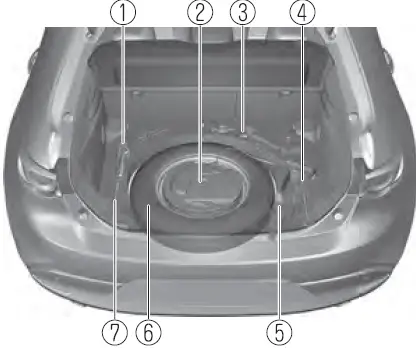 Mazda 3 Hatchback 2023 Emergency User Manual 05