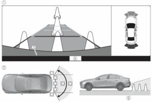 Mazda 3 Hatchback 2023 Forward Sensing Camera User Manual-20