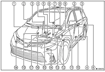 2019 Toyota Sienna Owner's Manual-fig-1