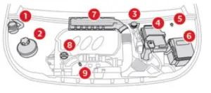 2021-2023 Citroen Berlingo Engine Oil Guidelines (1)