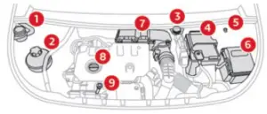 2021-2023 Citroen Berlingo Engine Oil Guidelines (2)