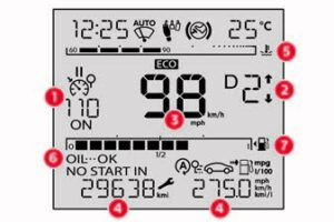 2021-2023 Citroen Berlingo Instrument Panel Guide fig (3)