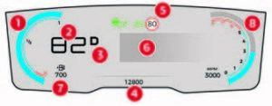 2021-2023 Citroen Berlingo Instrument Panel Guide fig 9