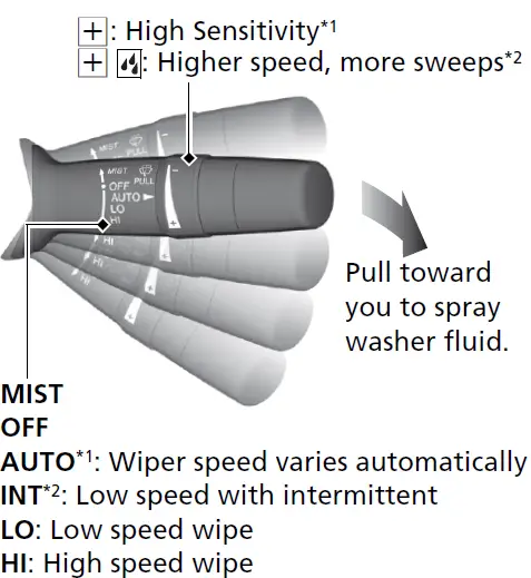 2021 Honda Insight Instrument Cluster Guide 01