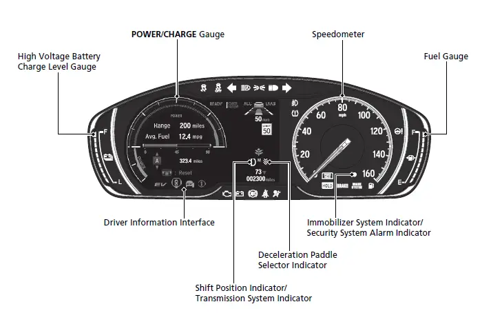 2021 Honda Insight Instrument Cluster Guide 01