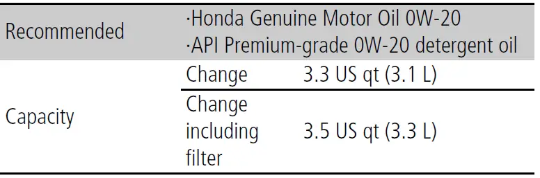 2021 Honda Insight Specifications and Features 09