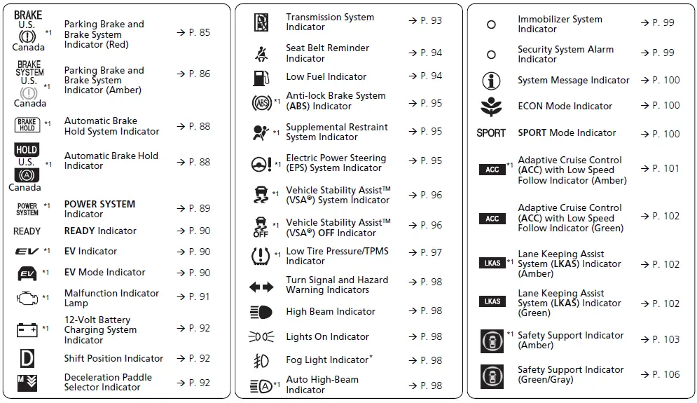 2021 Honda Insight Warning and Indicator Lights Instructions 01
