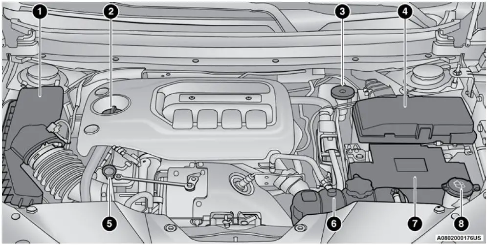 2021-Jeep-Cherokee-Engine-Oil-and-Fluids-FIG- (1)