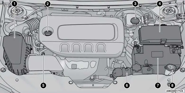 2021-Jeep-Cherokee-Engine-Oil-and-Fluids-FIG- (2)