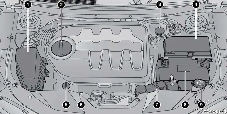 2021-Jeep-Cherokee-Engine-Oil-and-Fluids-FIG- (3)