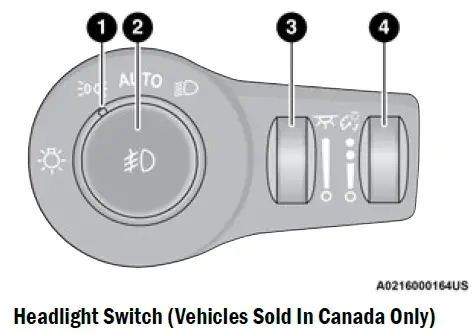 2021-Jeep-Cherokee-Lights-and-Wipers-FIG-3
