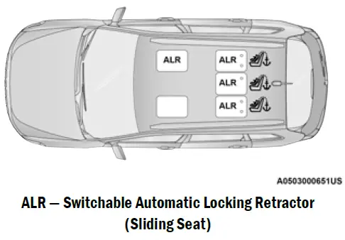 2021-Jeep-Cherokee-Seat-Belts-Setup-fig-13
