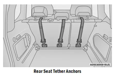 2021-Jeep-Compass-Seat-Belts-Setup-fig-1 (30)