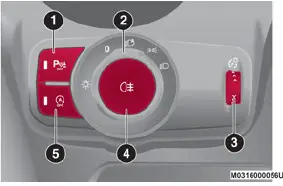 2022 Alfa Romeo Stelvio Lights and Wipers Instruction (1)