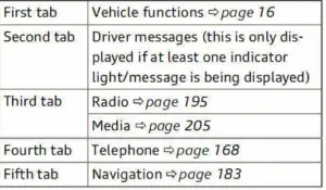 2022 Audi A4 Instrument Cluster Setup Guide (4)