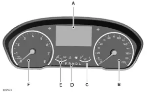 2022 FORD EcoSport Instrument Cluster Instructions 01