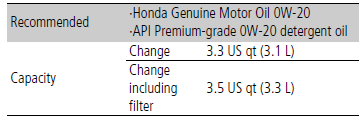 2022 Honda Insight Specifications and Features 09