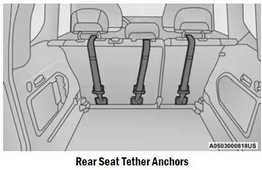 2022-Jeep-Compass-Seat-Belts-Setup-fig-30