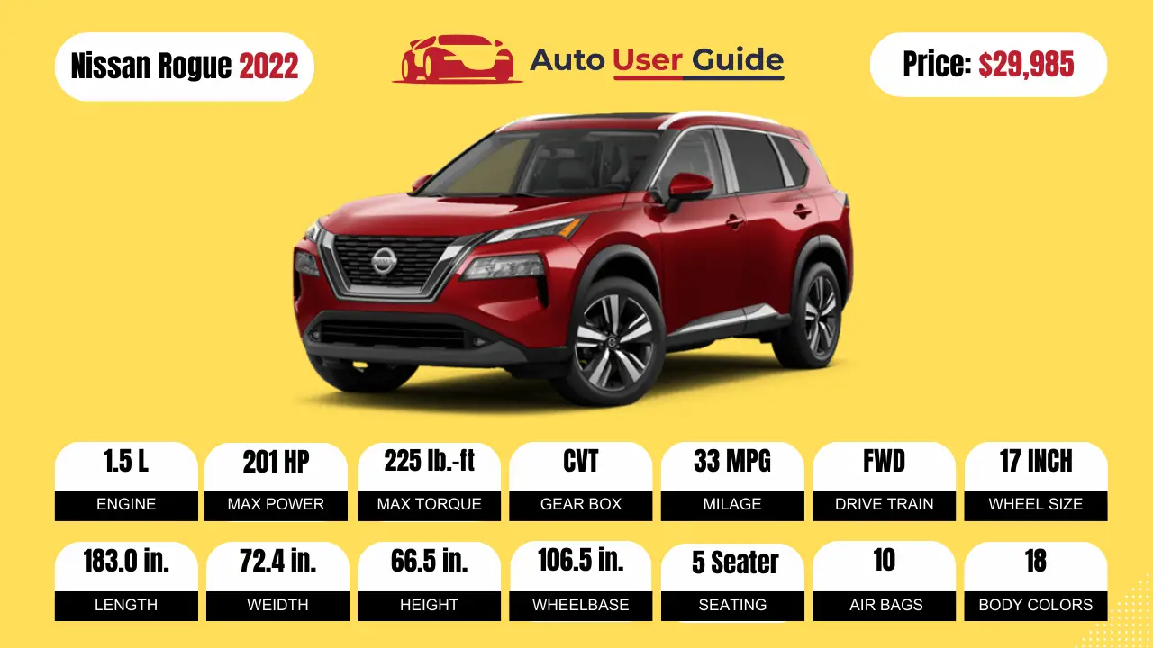 2022 Nissan Rogue Specs, Price, Features and Mileage (Brochure)-Featured