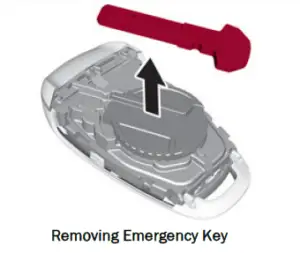 2023 Alfa Romeo Stelvio Keys and Smart Key (3)