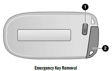 2023-Chrysler-300-Keys-and-Smart-Key-FIG- (2)