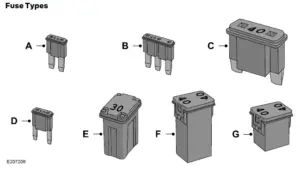 2023 FORD Ranger Fuses Operation Instructions 14