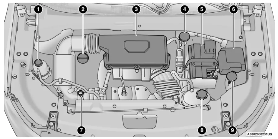 2023 Jeep Compass Engine Oil and Fluids User Manual - Auto User Guide