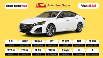 Recensione Nissan Altima 2023, specifiche, prezzo e chilometraggio  (brochure) - Guida per l'utente dell'auto
