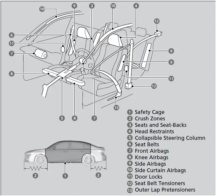 Honda-Civic-Sedan-2023-Safety-Features-fig1