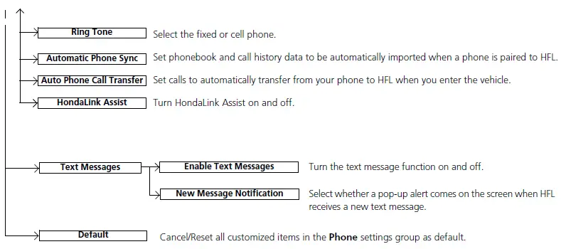 Honda HR-V 2019 HFL Status Display User Manual 03