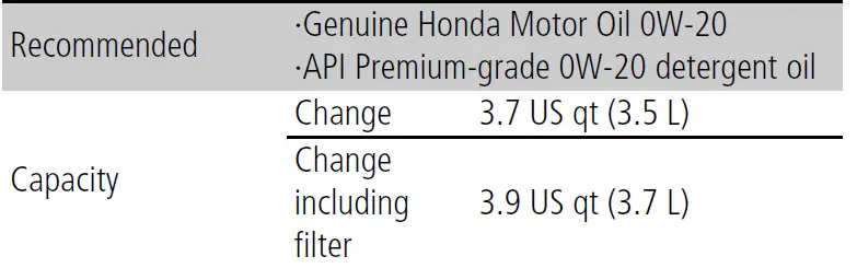 Honda HR-V 2019 Specifications User Manual 09