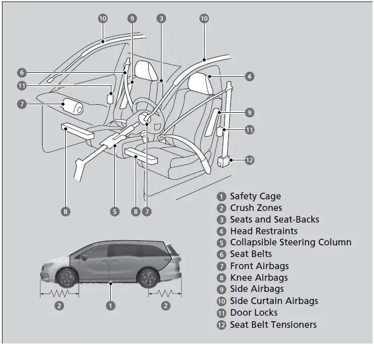 Honda-Odyssey-2023-Safety-Features-fig1