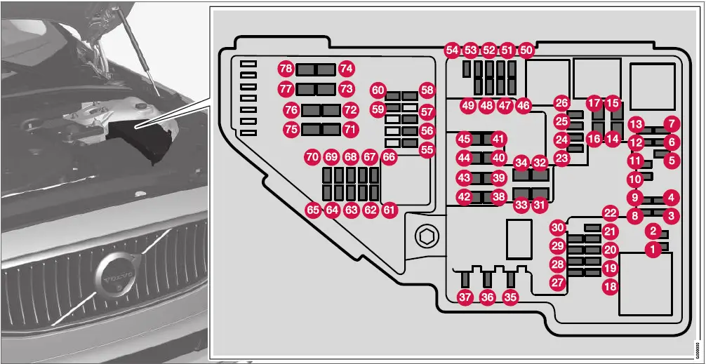 Volvo S90 T8 2019 Fuses and Fuseboxes User Manual 02