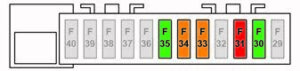 2021 Citroen C3 Fuses Information FIG (5)