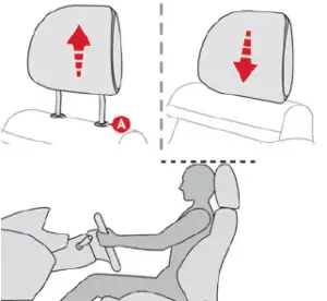 2021 Citroen C3 Seats Installation Guide (2)