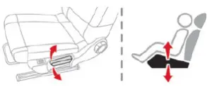 2021 Citroen C3 Seats Installation Guide (5)