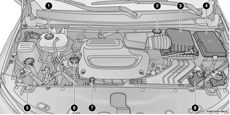 2023 Chrysler Voyager Maintenance Schedule - Auto User Guide