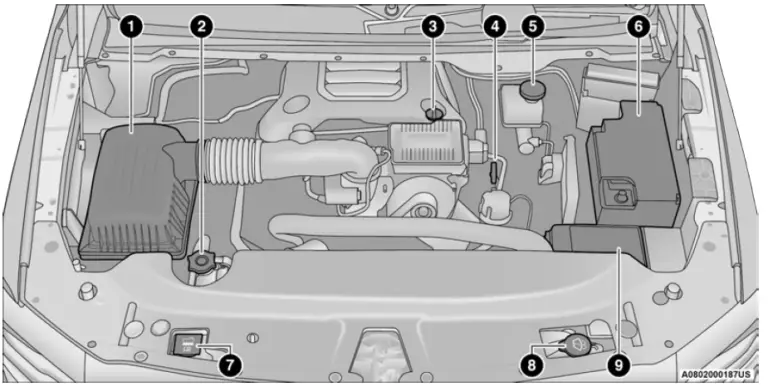 2023 RAM 1500 Maintenance Schedule - Auto User Guide