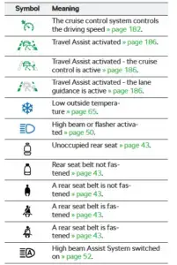 2023 Skoda Karoq Warning Lights Instructions - Auto User Guide