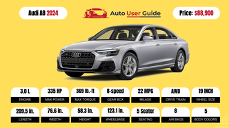 2024 Audi A8 Specs, Price, Features, Mileage and Review - Auto